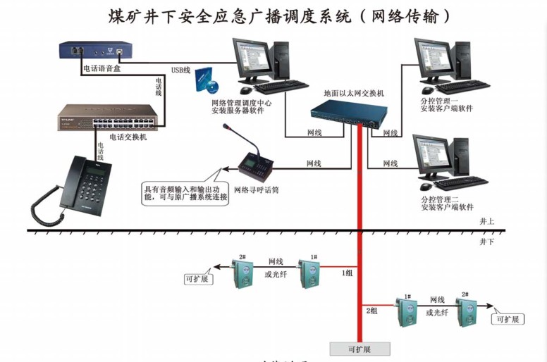 ú°ȫӦ㲥ϵͳ紫䣩